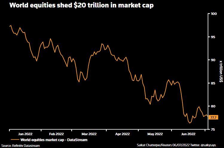 world stocks market cap