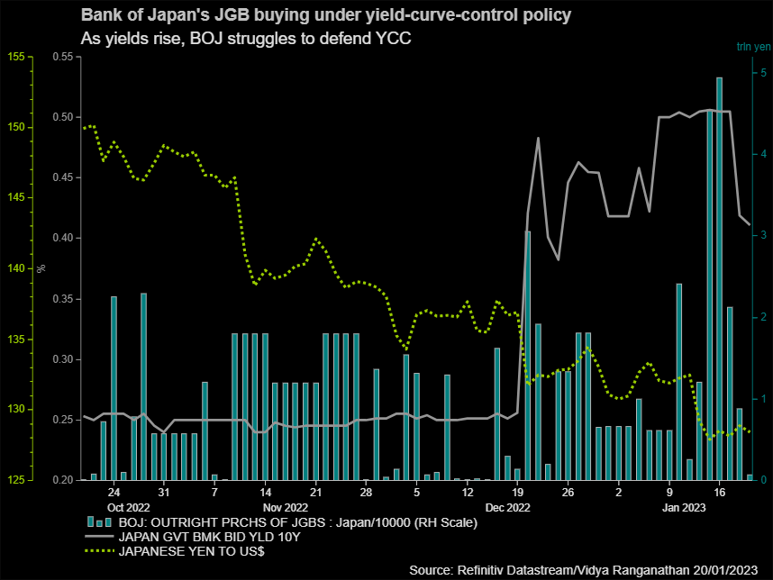 BOJ’s yield curve defence