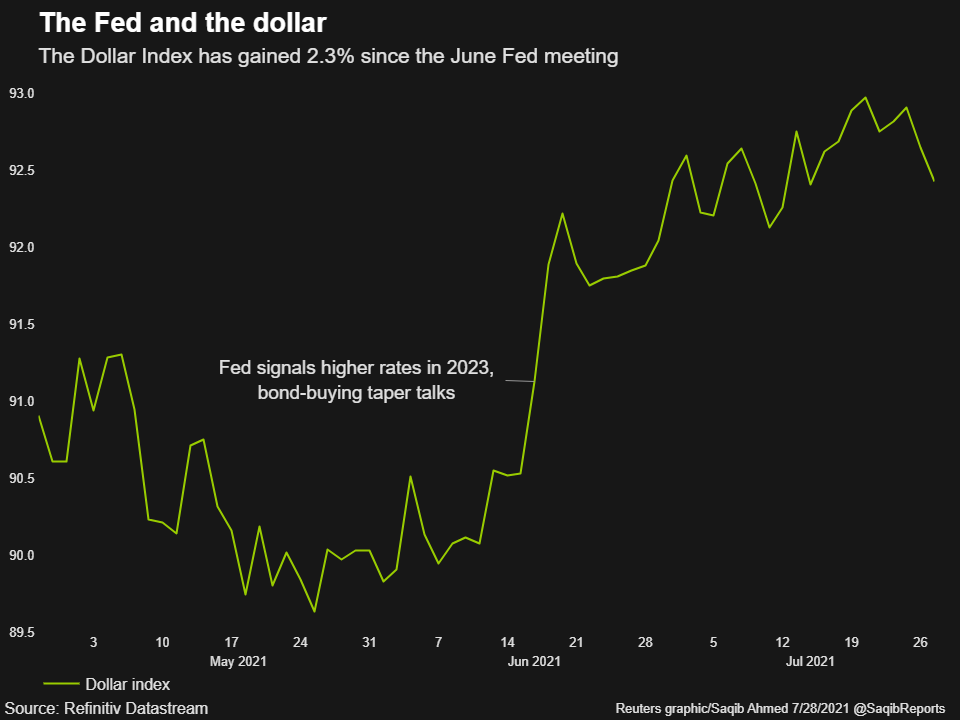 The Fed and the dollar