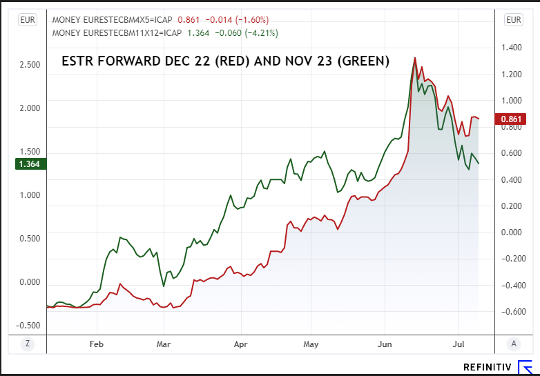 ESTRforward