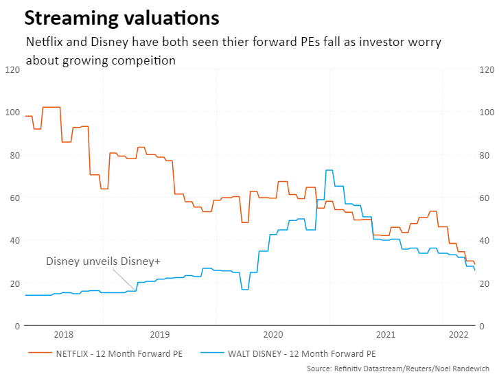 Streaming valuations