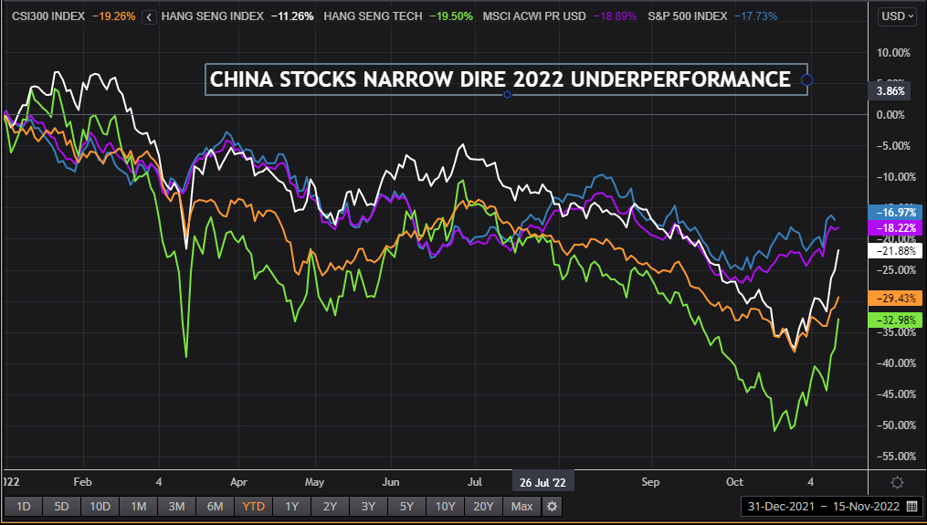 China stocks continue recovery –