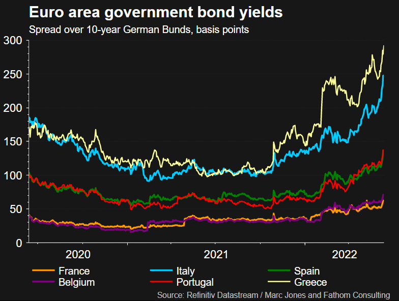 Euro zone yields