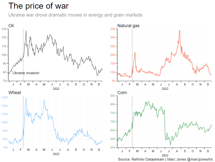 The prices of war –