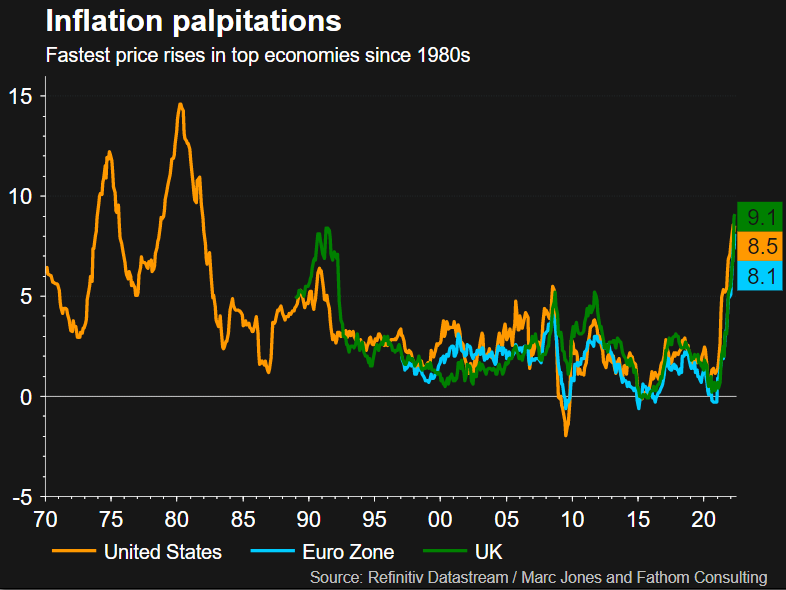 Inflation palpitations