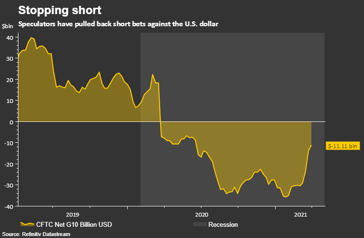 Stopping short –