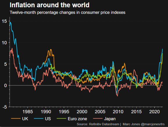 Global inflation