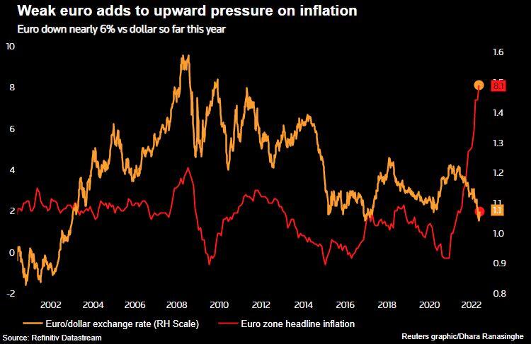 ECB chartpack – euro and inflation –