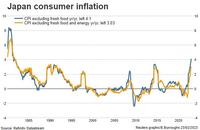 Japan consumer inflation