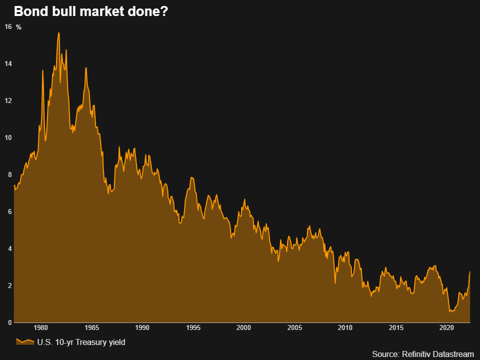 Bond bull market done