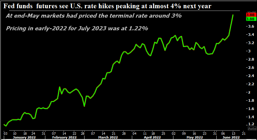 Fed terminal rate –
