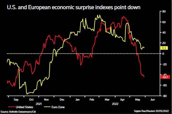 ECB chartpack – US and europe cesis –