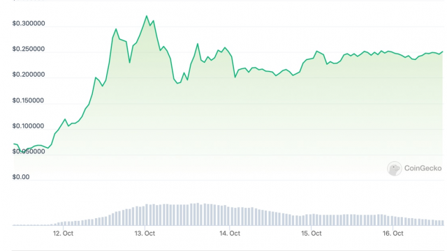 TamaKitty Price  TITTY Price Today, Live Chart, USD converter