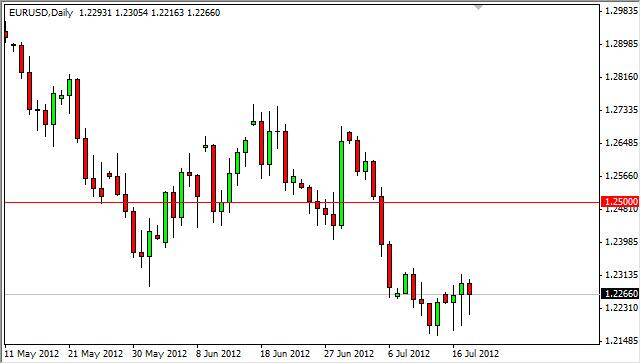 EUR/USD Forecast July 19, 2012, Technical Analysis 
