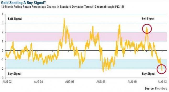 Prepare For Fireworks In The Gold And Silver Sector