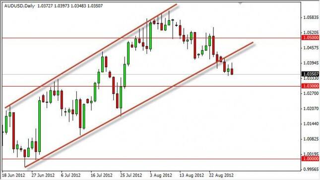 AUD/USD Forecast August 30, 2012, Technical Analysis 