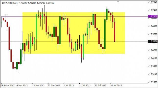 GBP/USD Forecast August 2, 2012, Technical Analysis