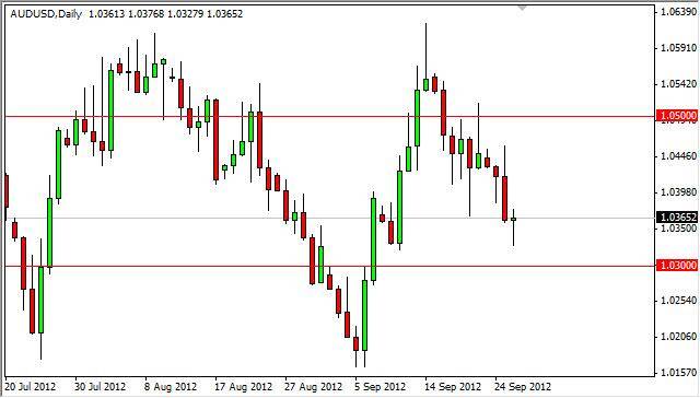 AUD/USD Forecast September 27, 2012, Technical Analysis 