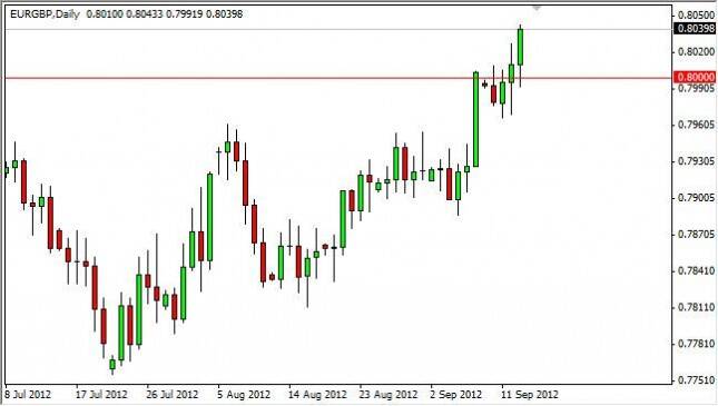 EUR/GBP Forecast September 14, 2012, Technical Analysis