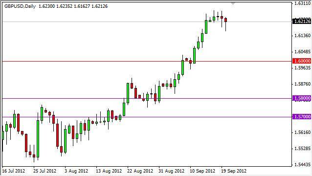 GBP/USD Forecast September 21, 2012, Technical Analysis