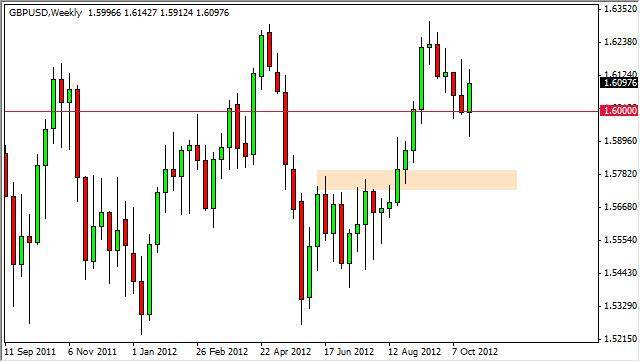 GBP/USD forecast for the week of October 29, 2012, Technical Analysis