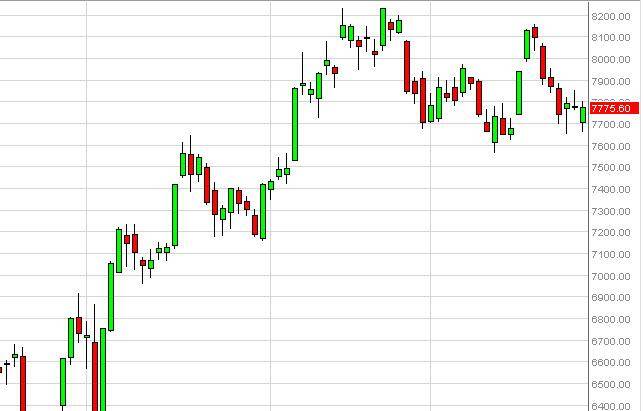 IBEX 35 Forecast October 29, 2012, Technical Analysis 