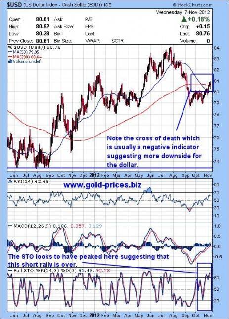 Gold and Silver Prices Set to Rocket to Higher Ground