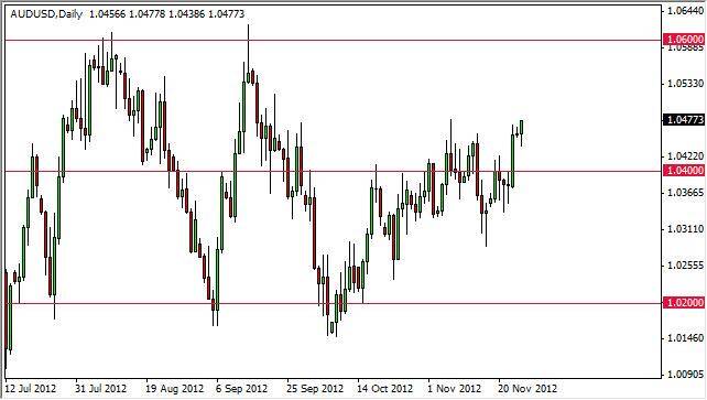 AUD/USD Forecast November 27, 2012, Technical Analysis 