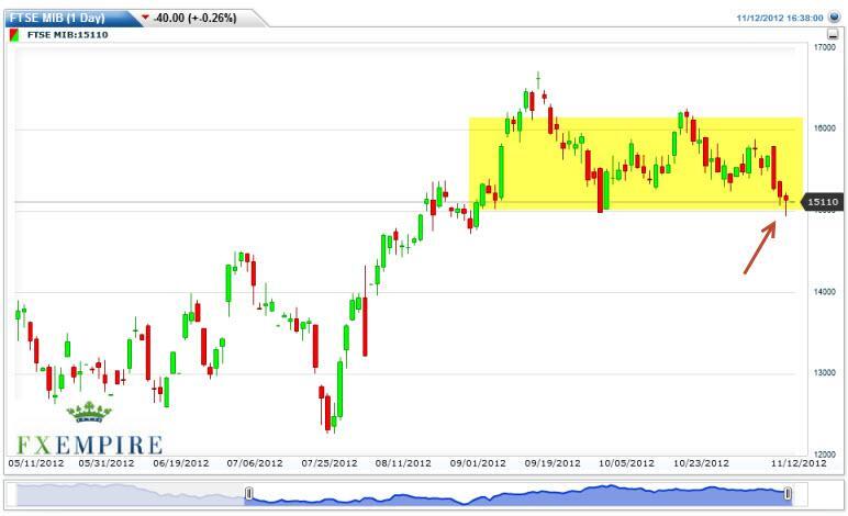 future ftse mib