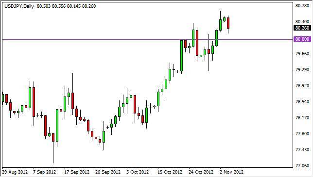 USD/JPY Forecast November 6, 2012, Technical Analysis