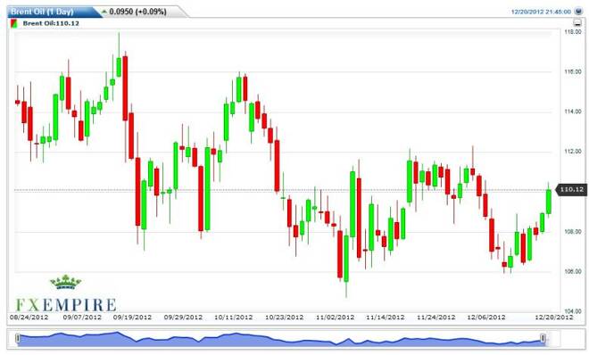 Crude Oil Prices December 21, 2012, Technical Analysis