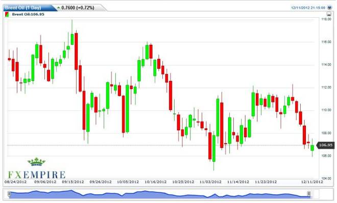 Crude Oil Prices December 12, 2012, Technical Analysis