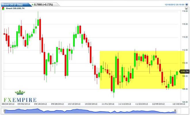 Crude Oil Prices December 19, 2012, Technical Analysis