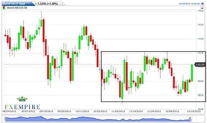 Crude Oil Prices December 20, 2012, Technical Analysis