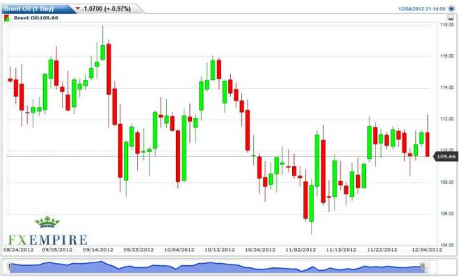Crude Oil Prices December 5, 2012, Technical Analysis