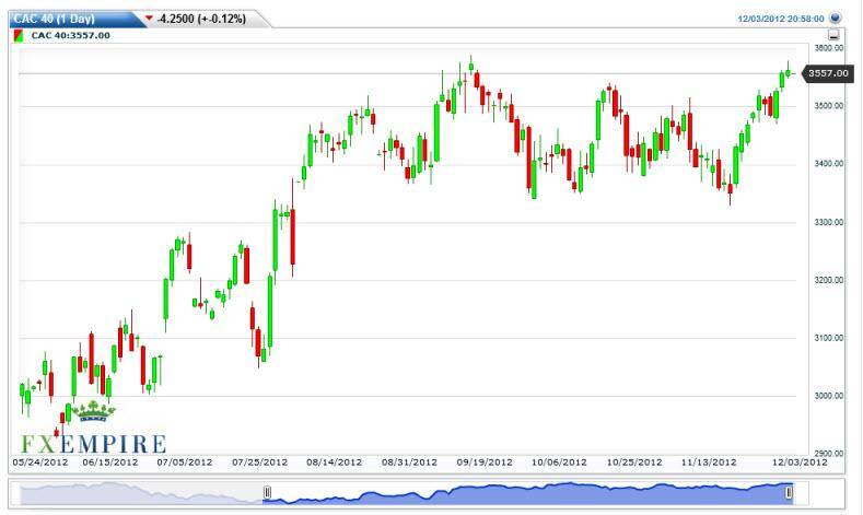 CAC 40 Index Futures Forecast December 4, 2012, Technical Analysis