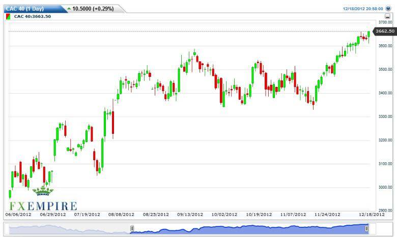 CAC 40 Index Futures Forecast December 19, 2012, Technical Analysis