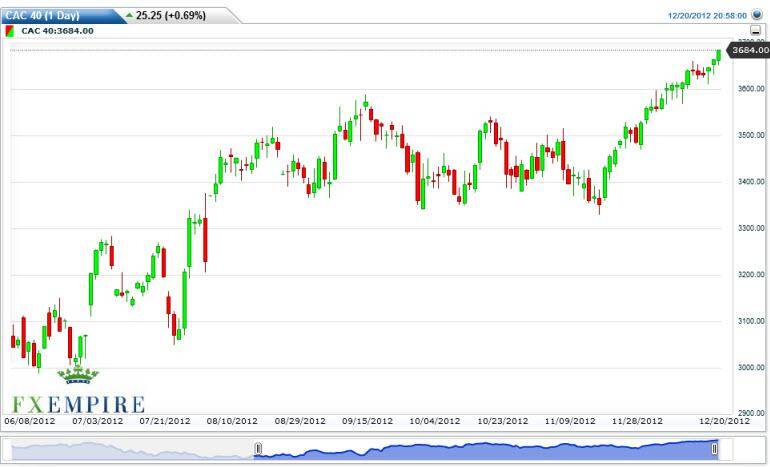 CAC 40 Index Futures Forecast December 21, 2012, Technical Analysis