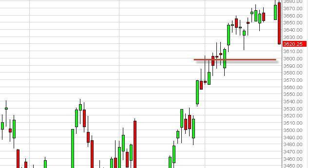 CAC 40 Index Futures Forecast December 31, 2012, Technical Analysis