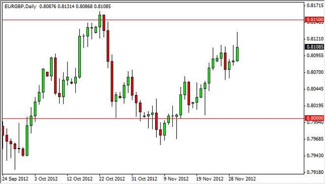 EUR/GBP Forecast December 3, 2012, Technical Analysis