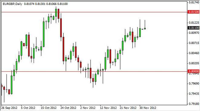 EUR/GBP Forecast December 4, 2012, Technical Analysis