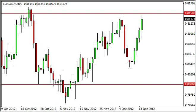 EUR/GBP Forecast December 17, 2012 Technical Analysis
