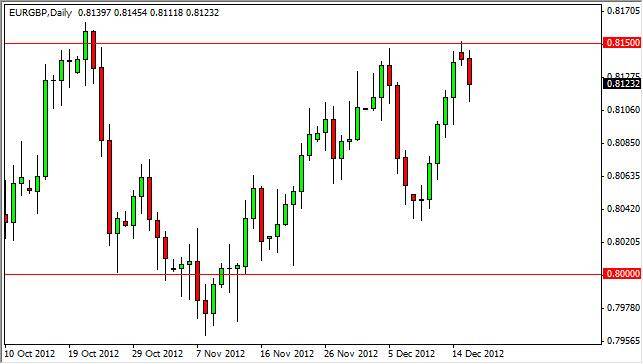 EUR/GBP Forecast December 18, 2012, Technical Analysis