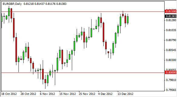 EUR/GBP Forecast December 19, 2012, Technical Analysis 