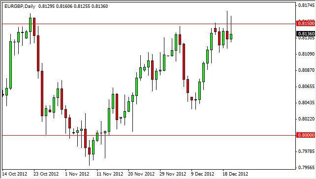 EUR/GBP Forecast December 21, 2012, Technical Analysis 