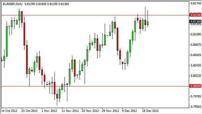 EUR/GBP Forecast December 21, 2012, Technical Analysis