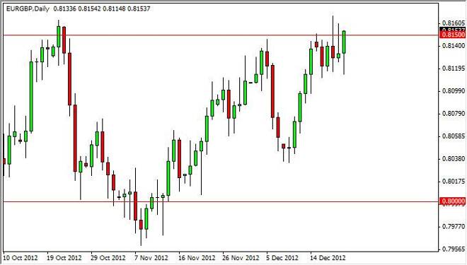 EUR/GBP Forecast December 24, 2012, Technical Analysis