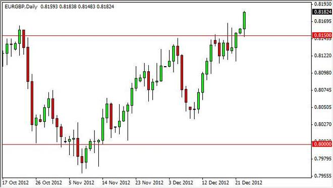 EUR/GBP Forecast December 26, 2012, Technical Analysis