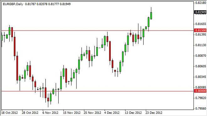 EUR/GBP Forecast December 27, 2012, Technical Analysis