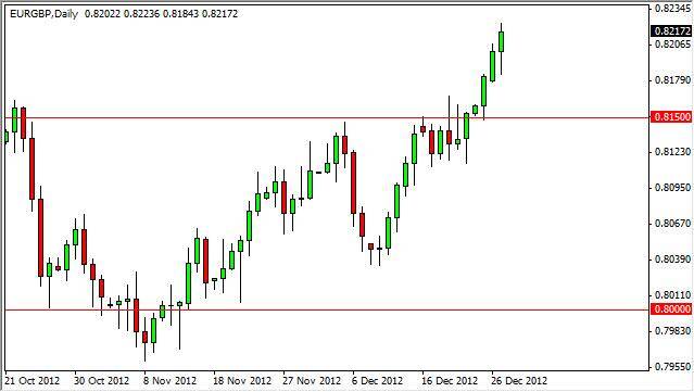 EUR/GBP Forecast December 28, 2012, Technical Analysis 